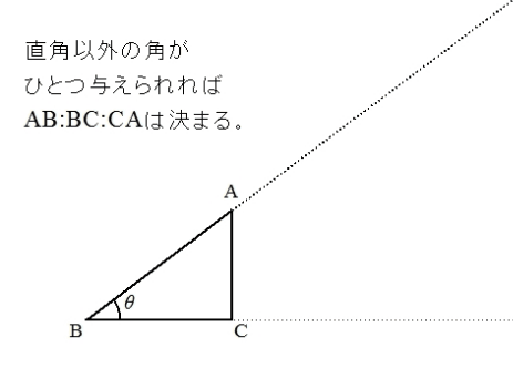 三角比とは 定義の意味やポイントについて 発想の原点は 相似 にあり ここからはじめる高校数学