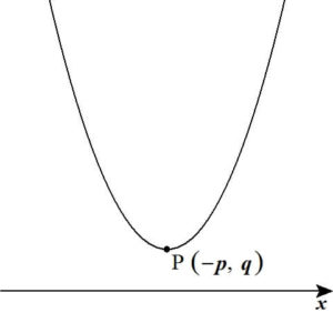 quadratic-functions_03