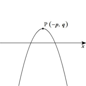 quadratic-functions_04