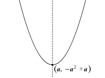 quadratic-functions_05