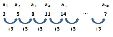arithmetic-progression_01